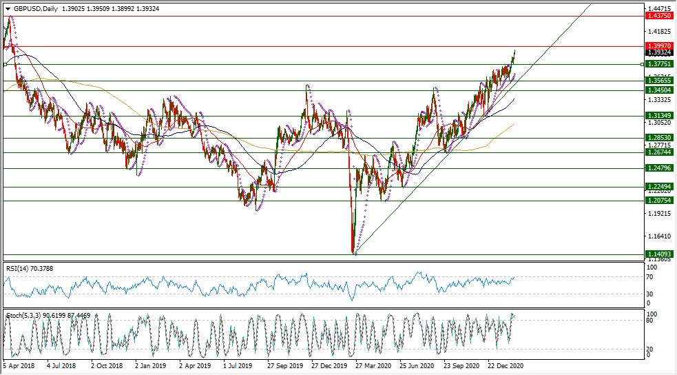 GBPUSD