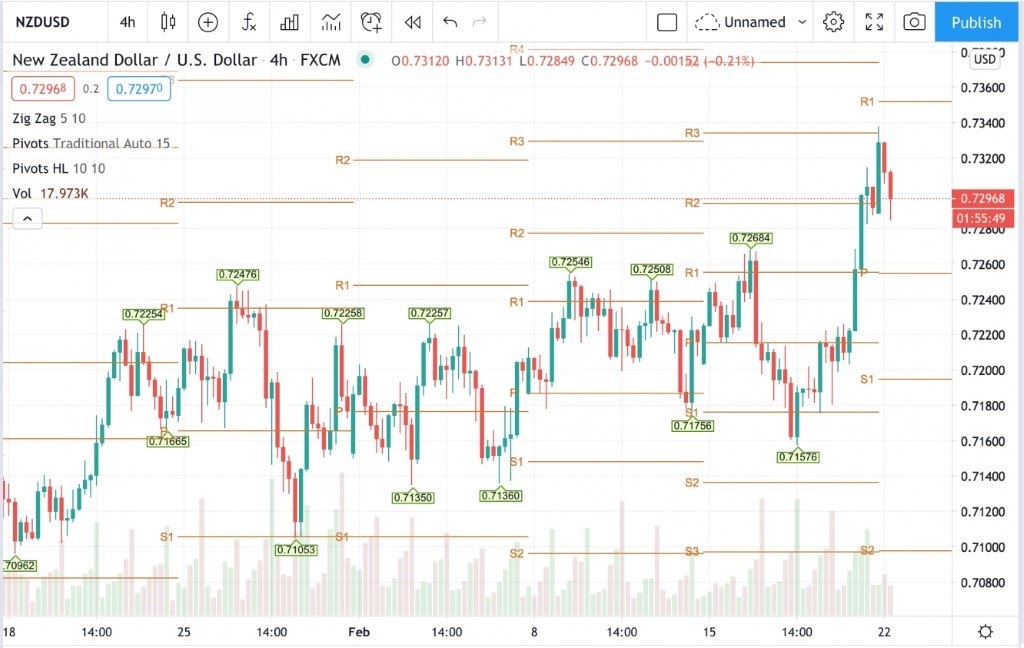 usdnzd الدولار نيوزلندي