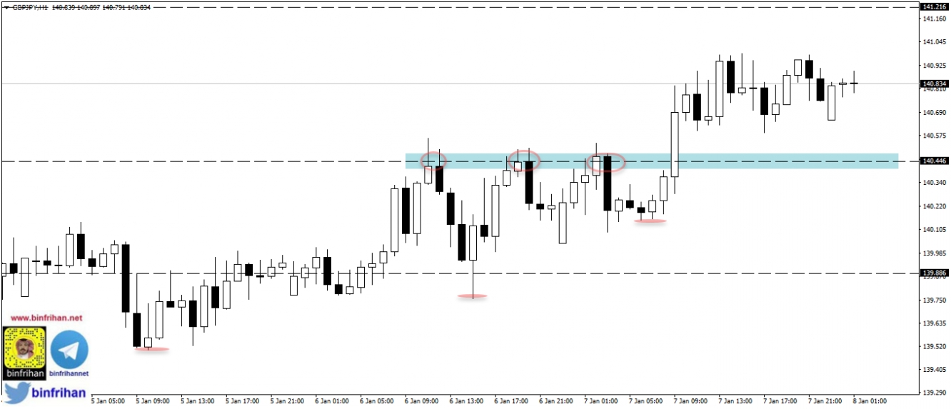 gbpjpy - h1