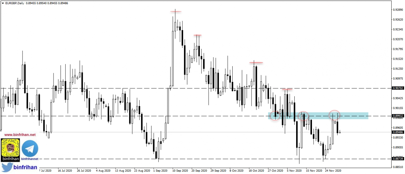 eurgbp daily