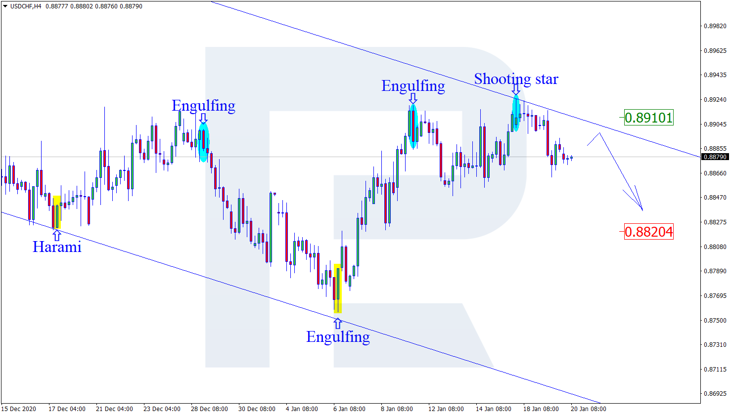 USDCHF الدولار فرنك