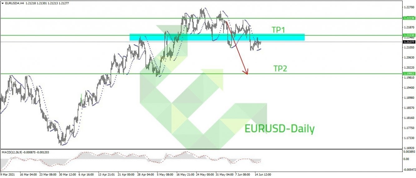 تحليل لازواج اليورو دولار 