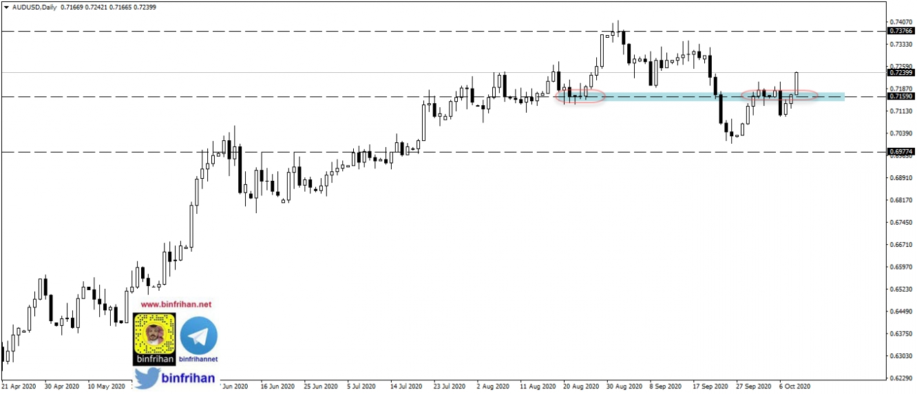 audusd - daily