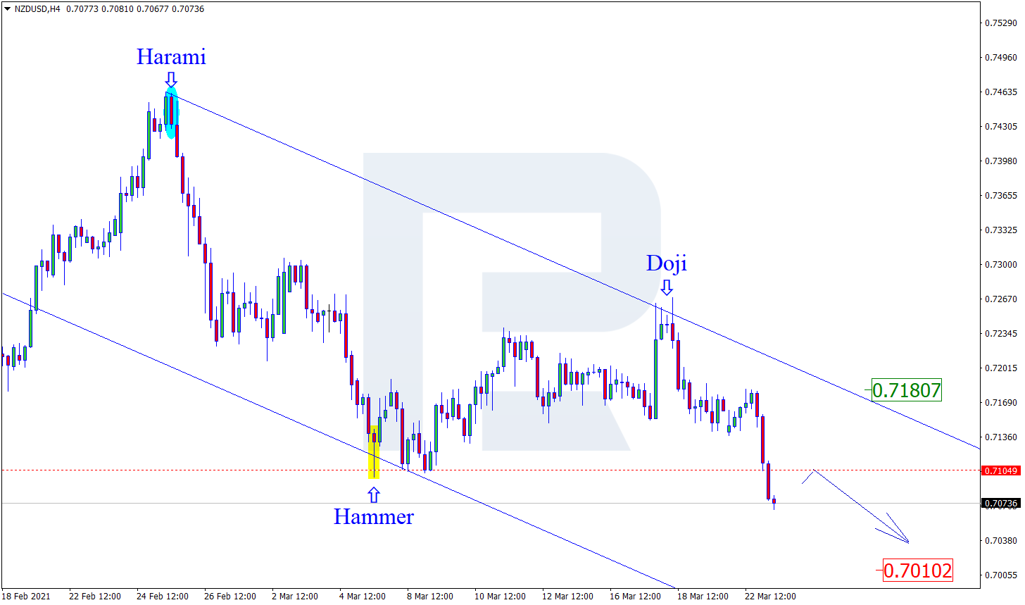 NZDUSD النيوزلندي