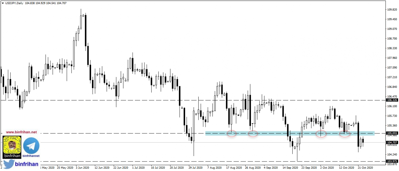 usdjpy - daily