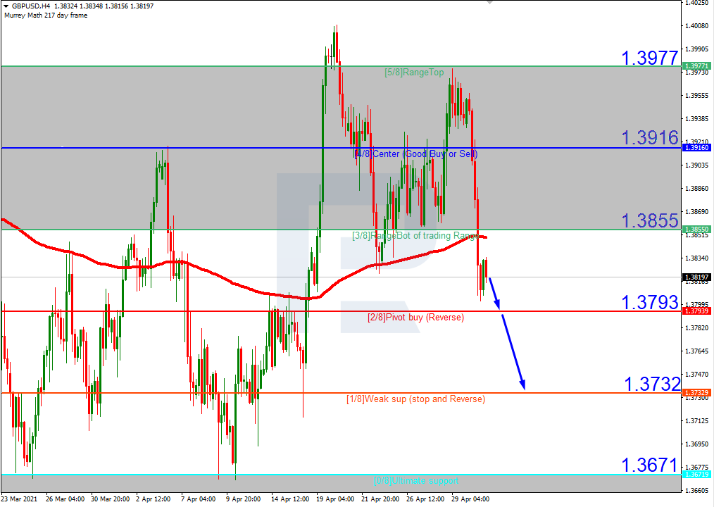 GBPUSD_H4 استرليني دولار