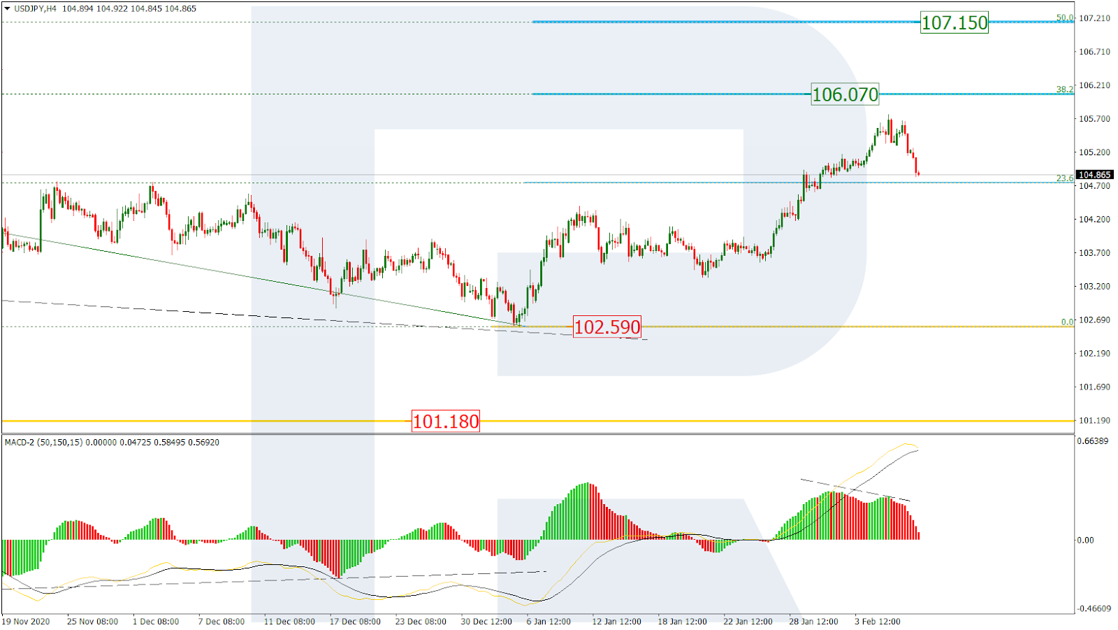 USDJPY_H4 الدولار ين