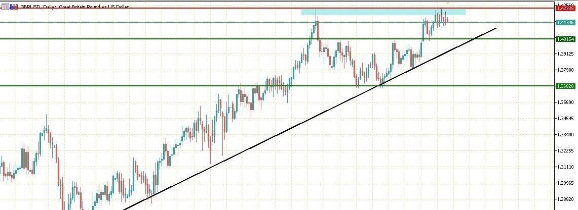 GBPUSD الاسترليني دولار