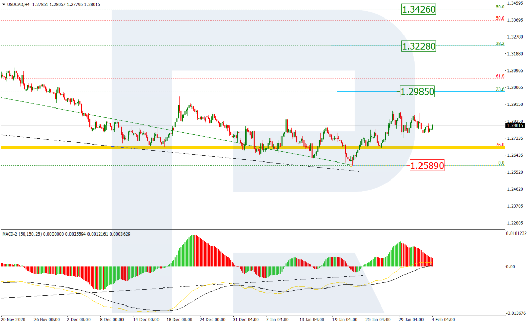 USDCAD_الدولار الأمريكي مقابل الكندي