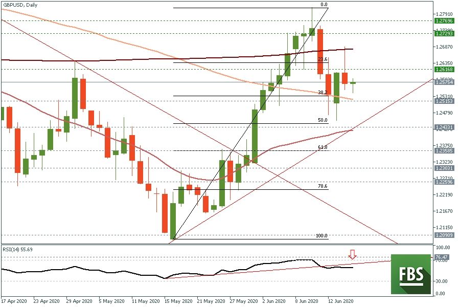 GBPUSD