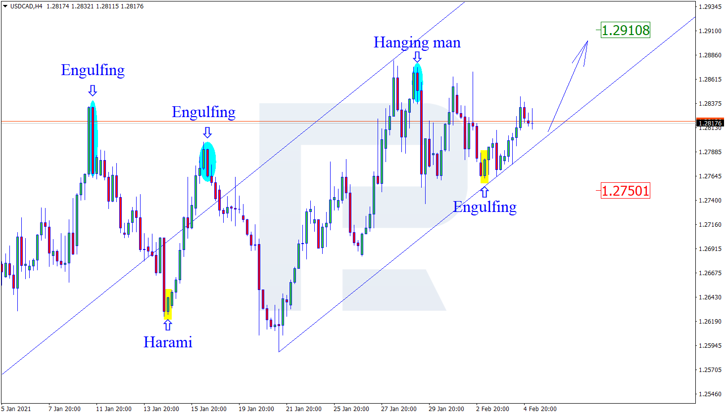 USDCAD الدولار الأمريكي مقابل الكندي