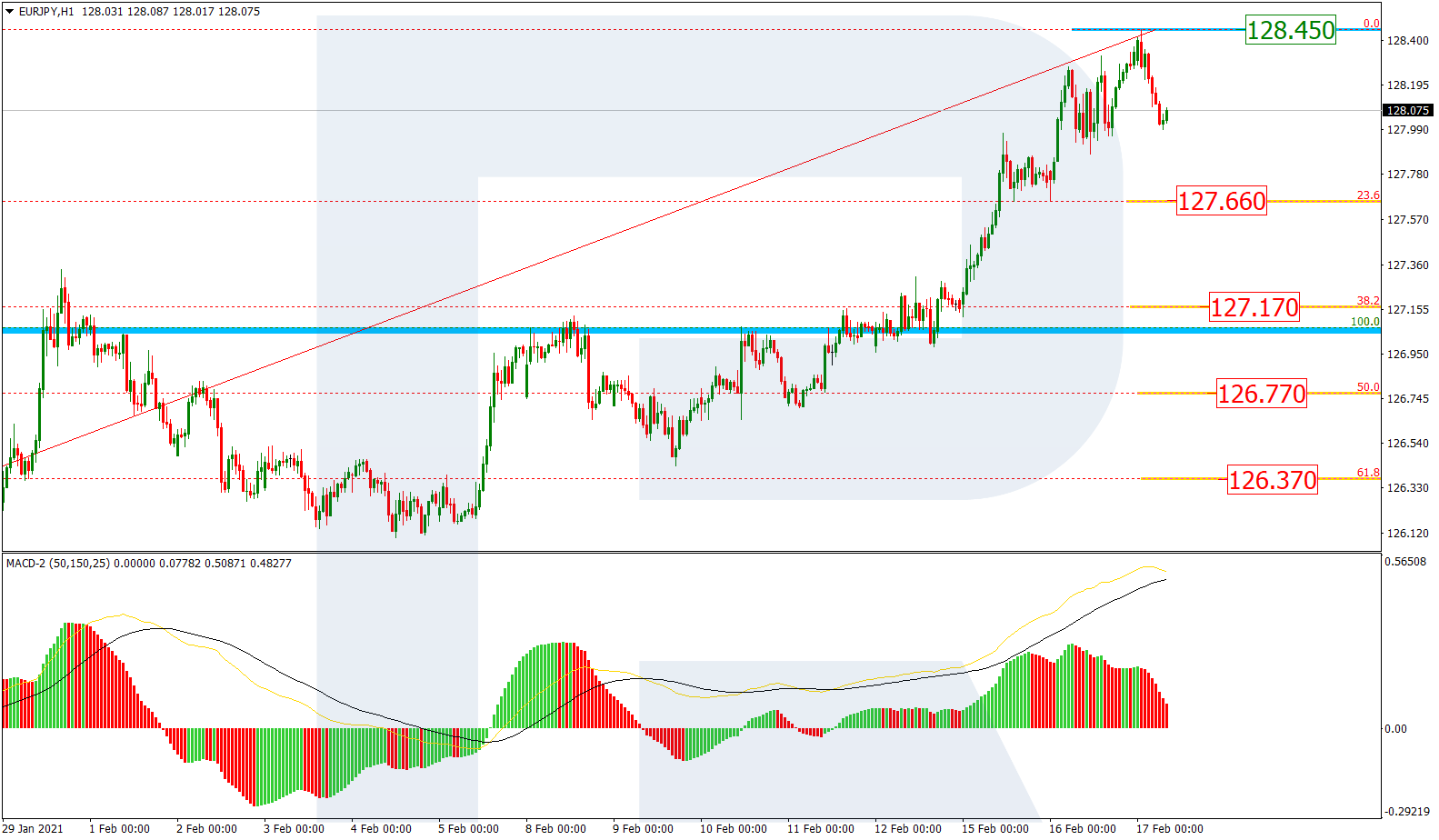 EURJPY_اليورو ين