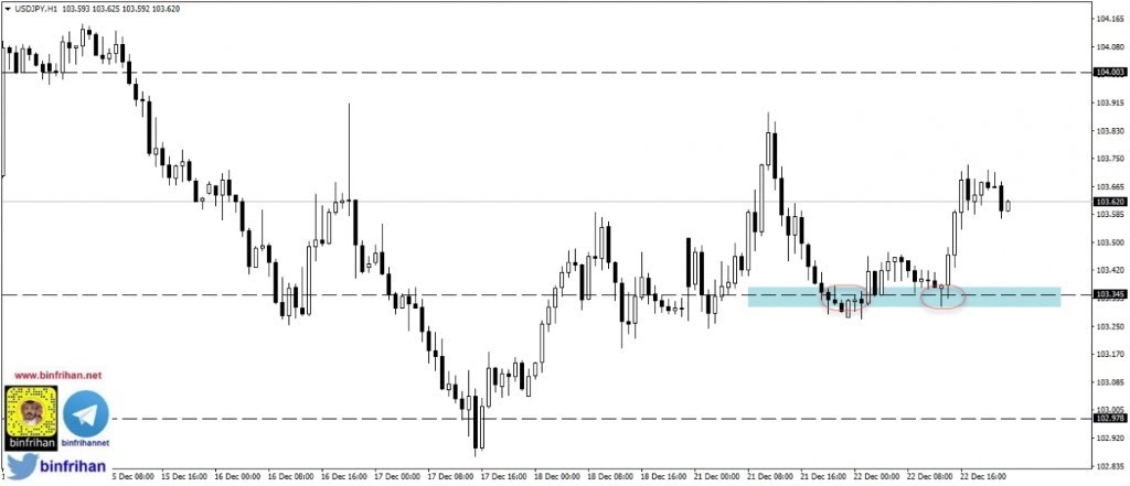 usdjpy - زوج الدولار ين ياباني