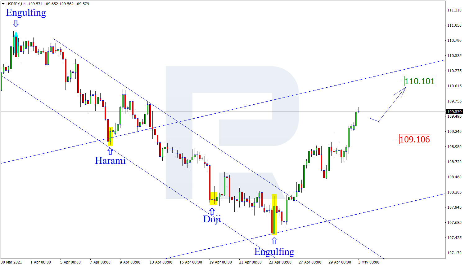 USDJPY الدولار ين