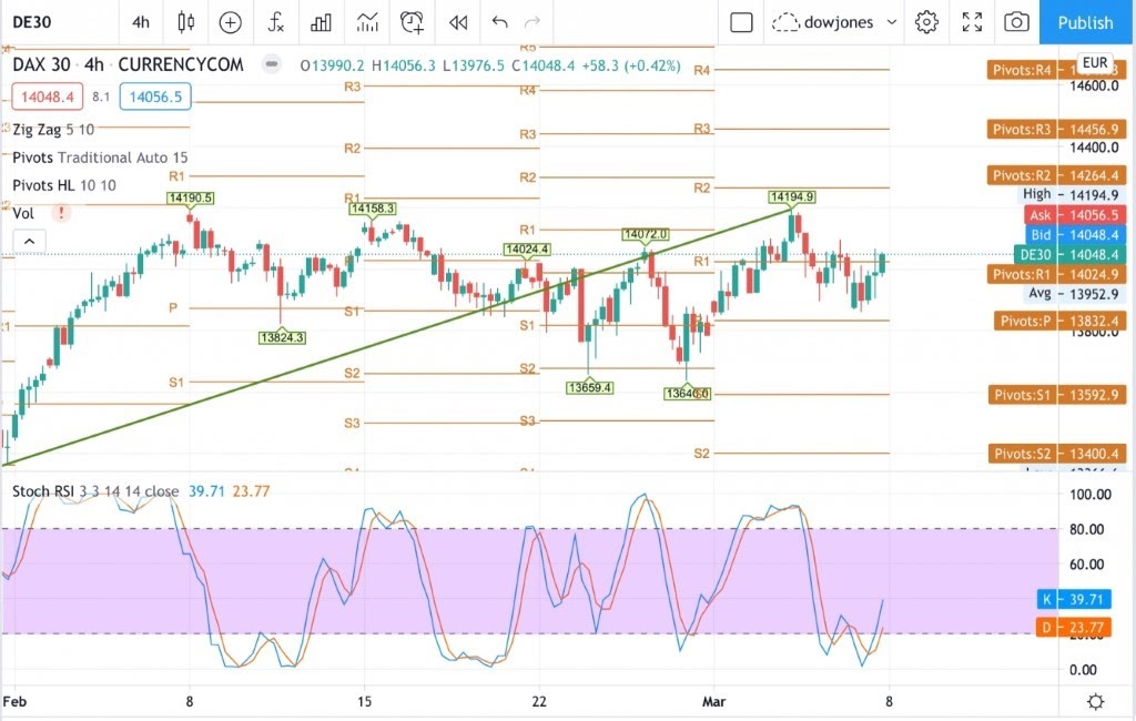 DAX 30 مؤشر داكس الألماني