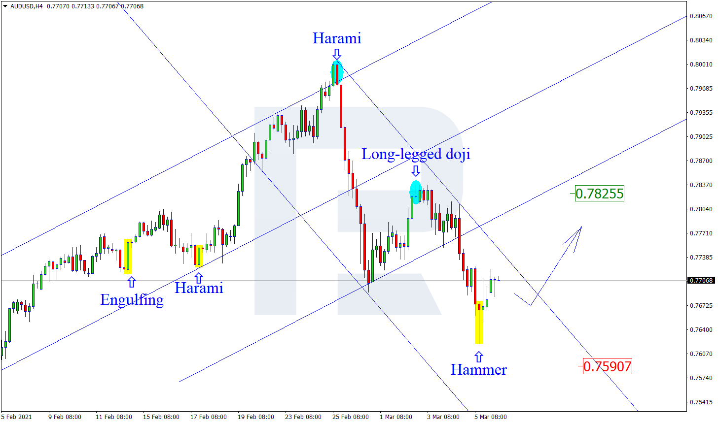 AUDUSD الدولار الاسترالي مقابل الأمريكي