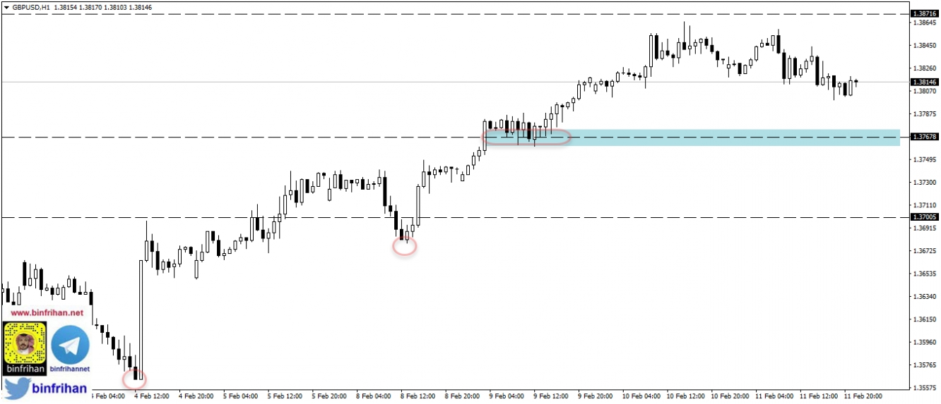 gbpusd h1