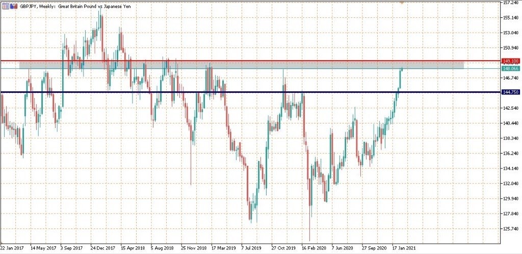 GBPJPY الاسترليني ين