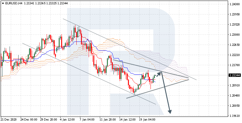 EURUSD اليورو دولار