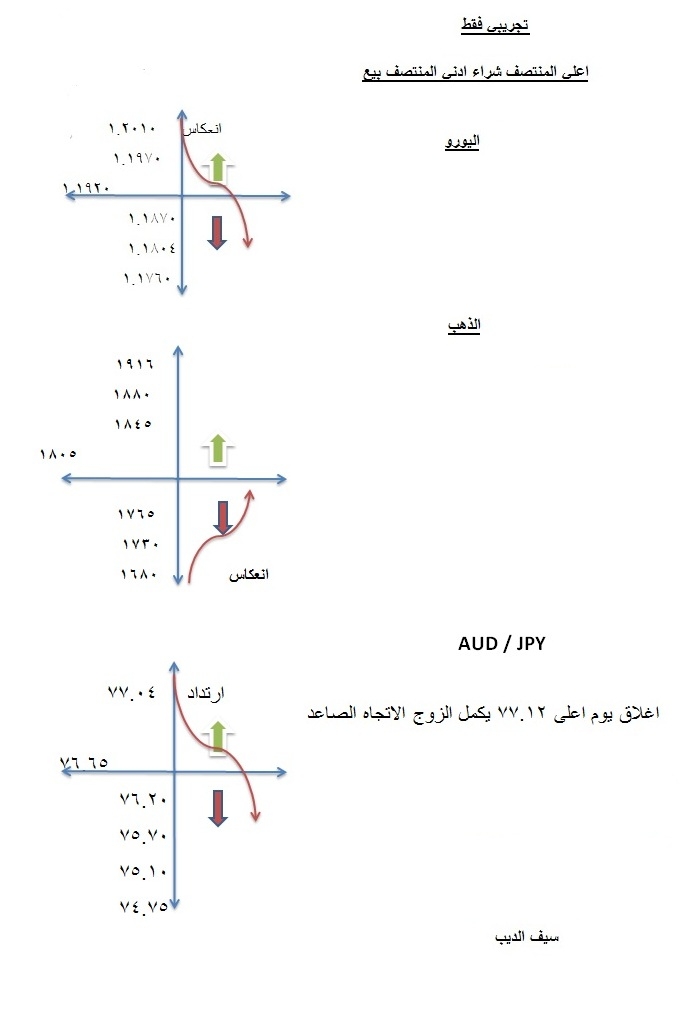 تجريبي فقط 