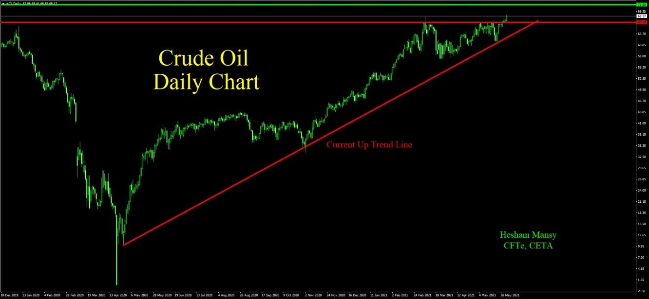 Oil النفط
