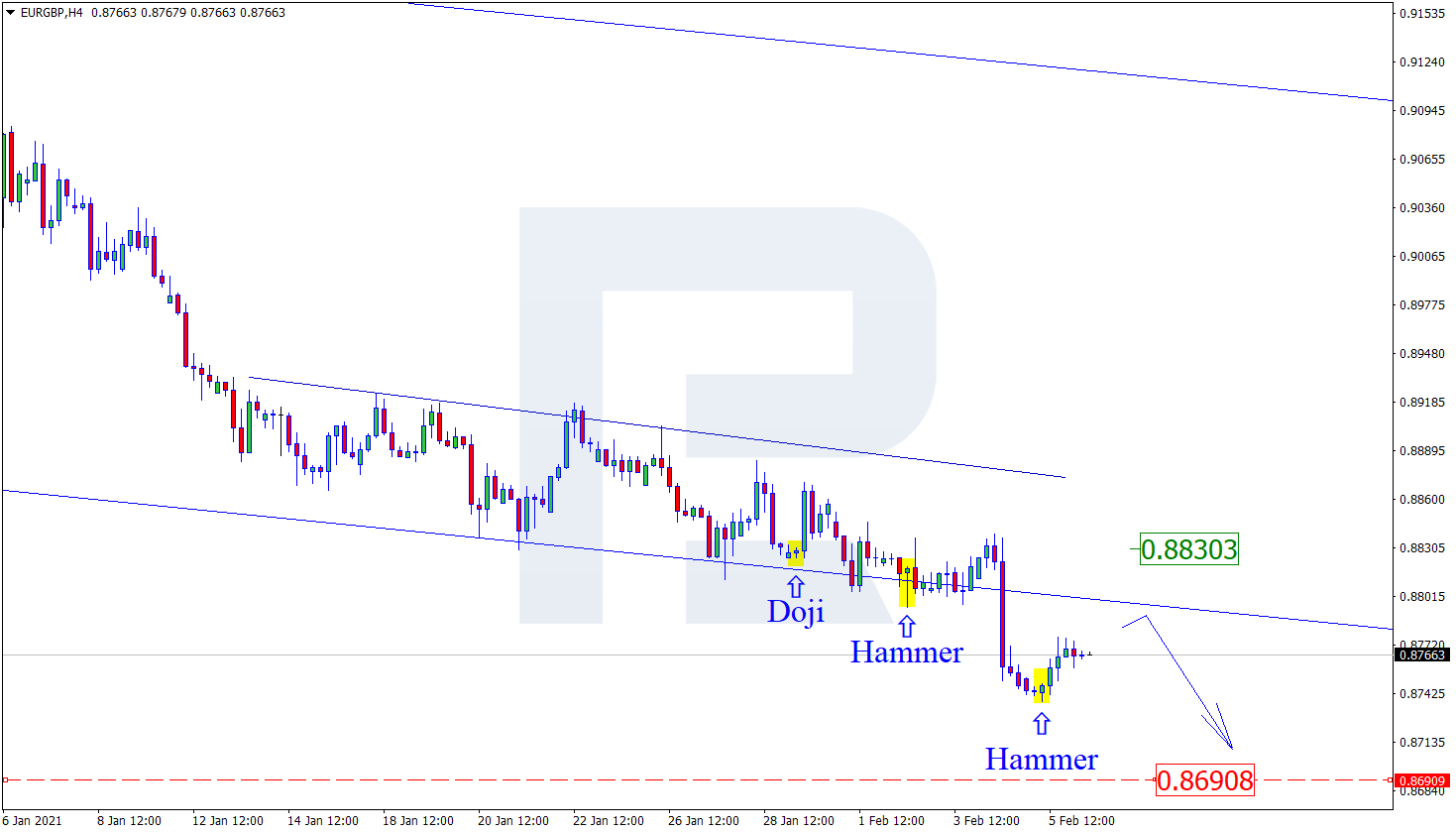 EURGBP اليورو استرليني