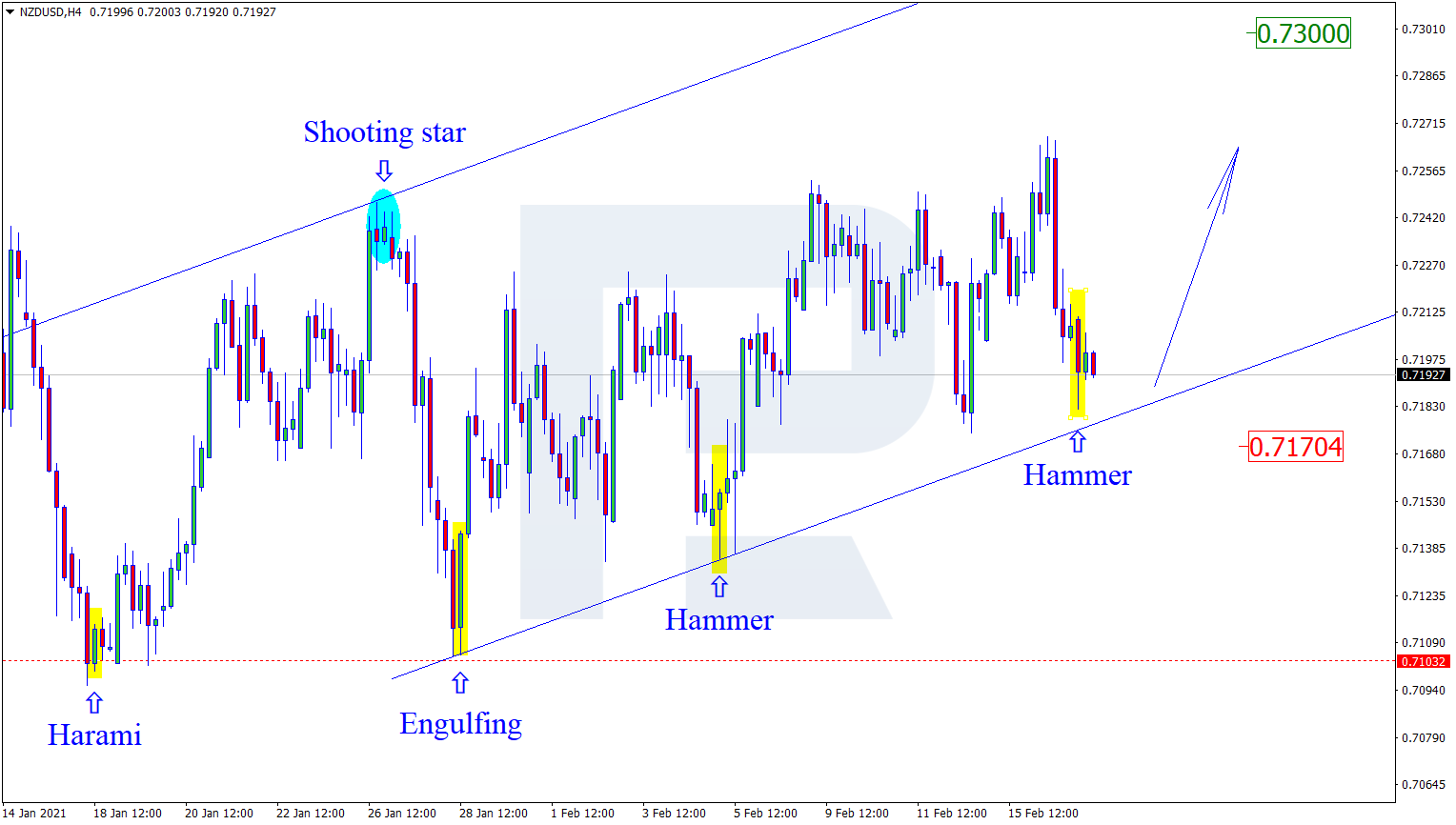 NZDUSD النيوزلندي دولار