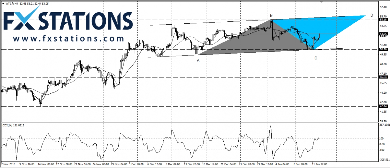 US CRUDE OIL