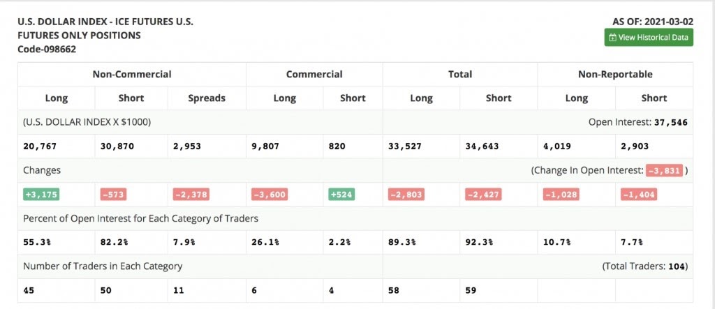 AUD/USD الاسترالي دولار