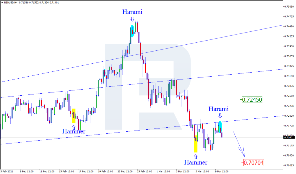 NZDUSD النيوزلندي دولار