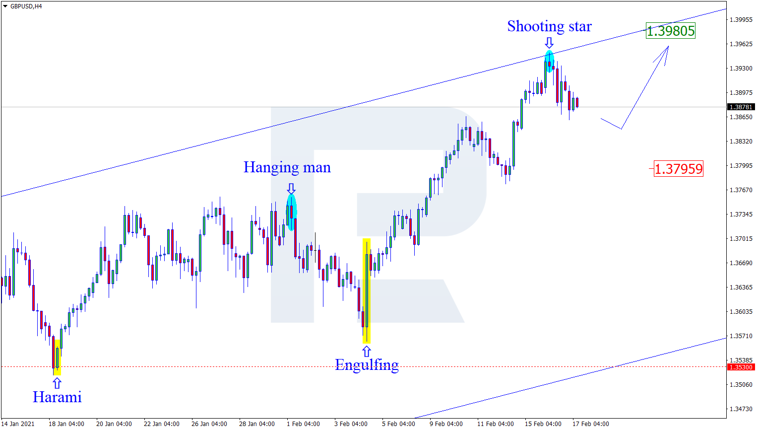 GBPUSD الاسترليني دولار