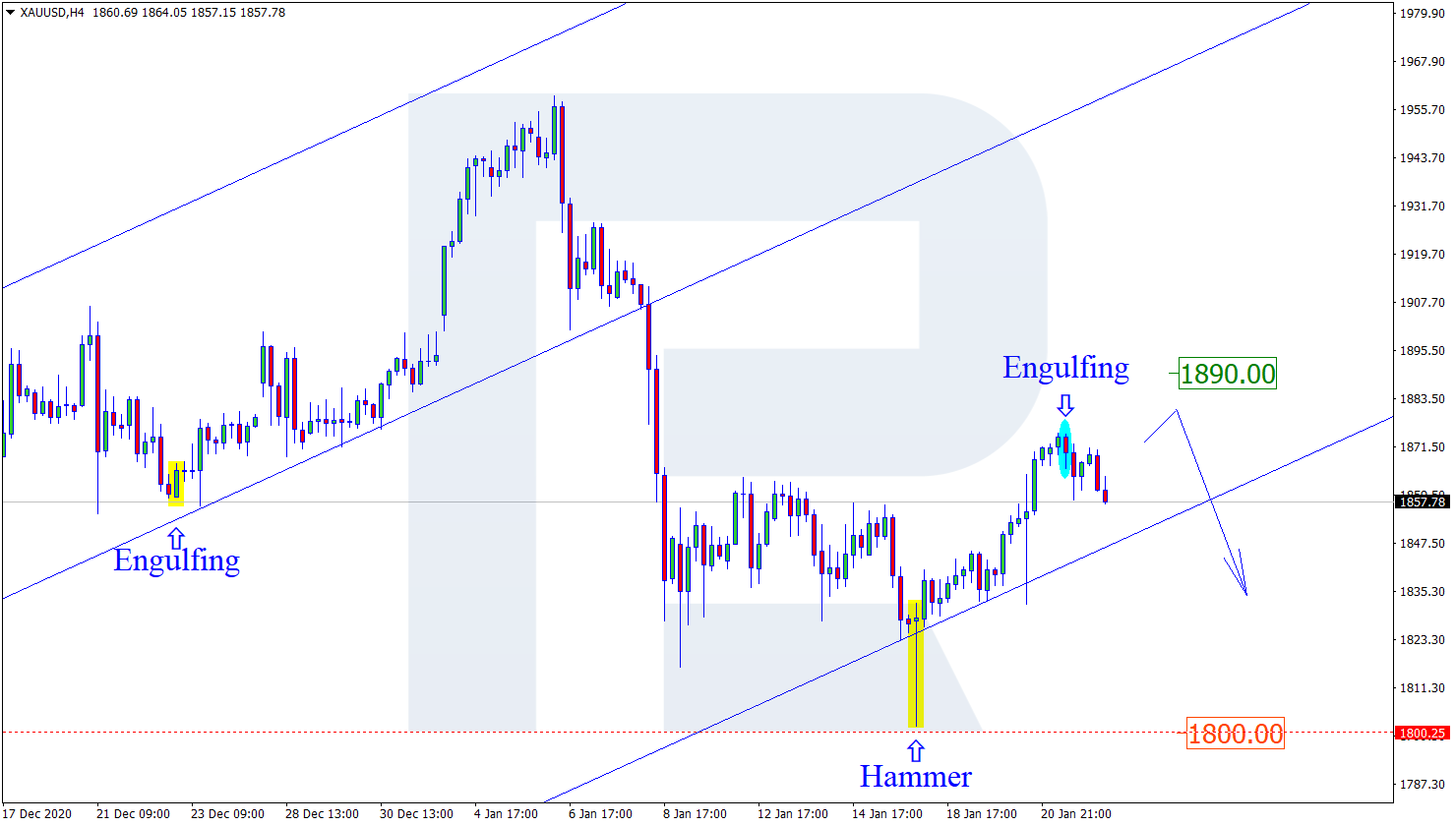 XAUUSD الذهب