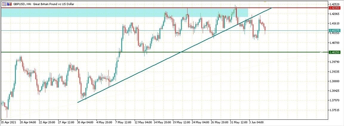 GBPUSD الجنيه الاسترليني مقابل الدولار