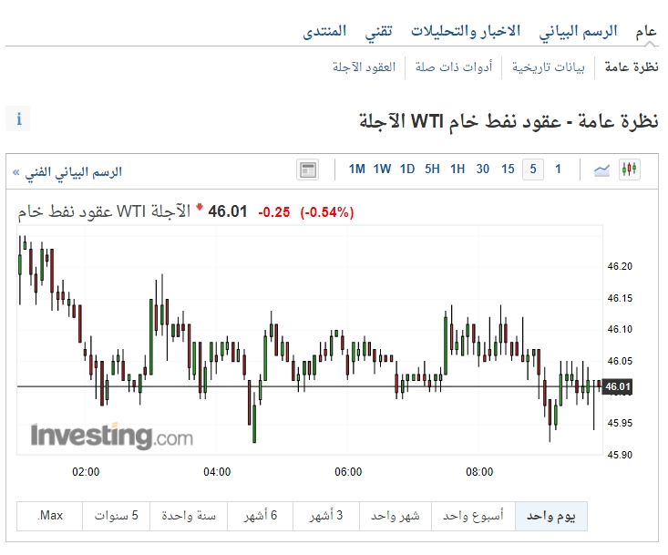 الذهب الاسود