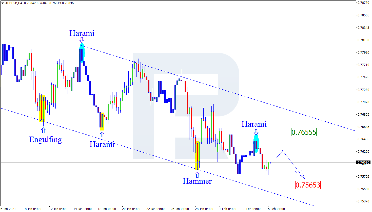 AUDUSD الاسترالي دولار