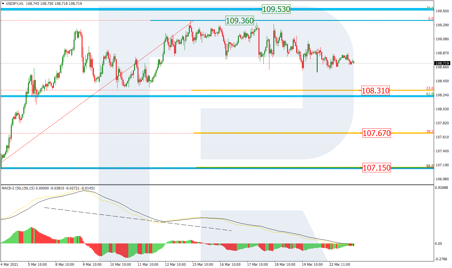 USDJPY_H1 الدولار ين