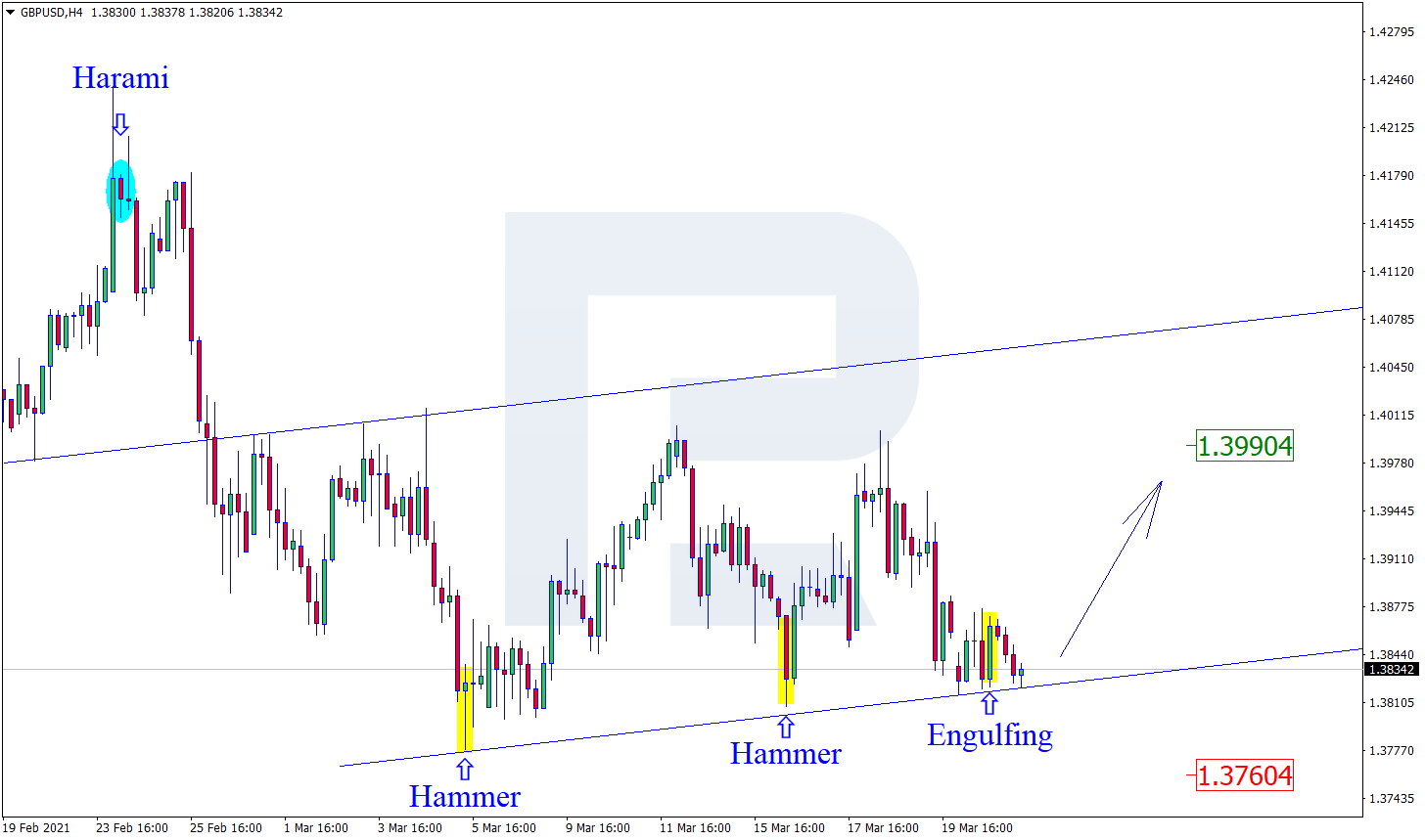 GBPUSD الاسترليني دولار