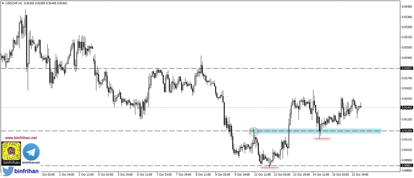 usdchf - h1