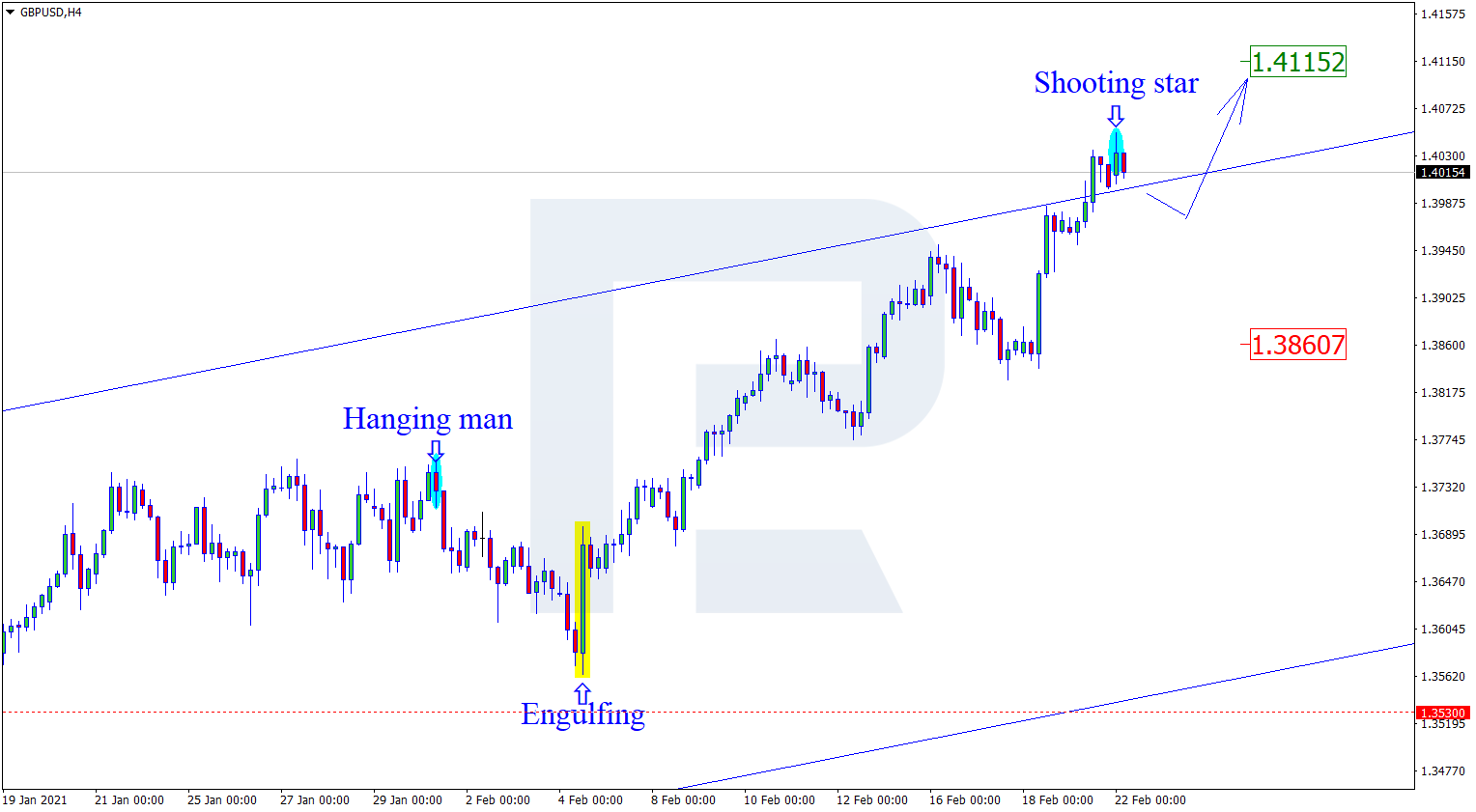 GBPUSD التحليل الفني للاسترليني دولار