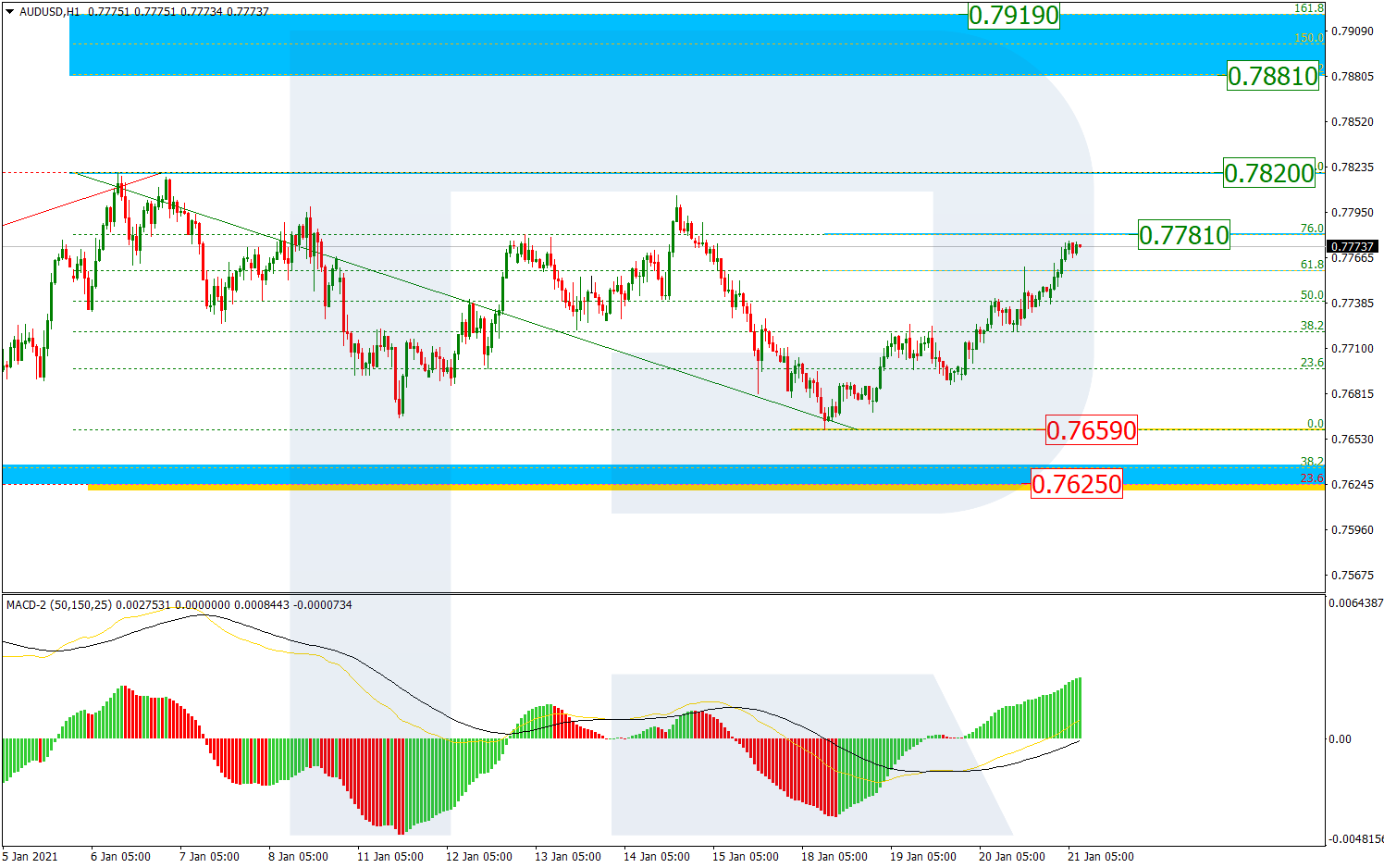 AUDUSD_H1 الاسترالي دولار