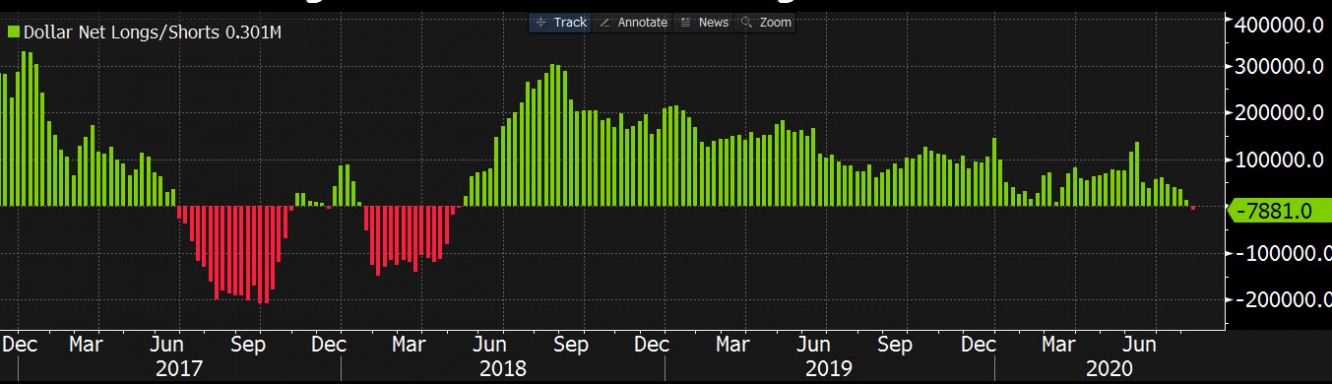 المصدر بلومبرج Bloomberg