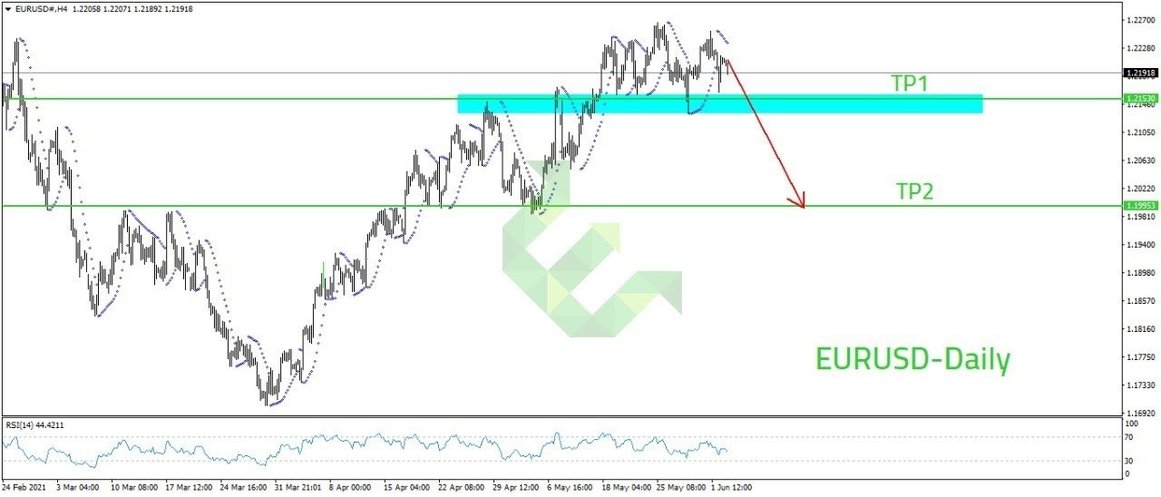 eurusd الرسم البياني لزوج اليورو مقابل الدولار