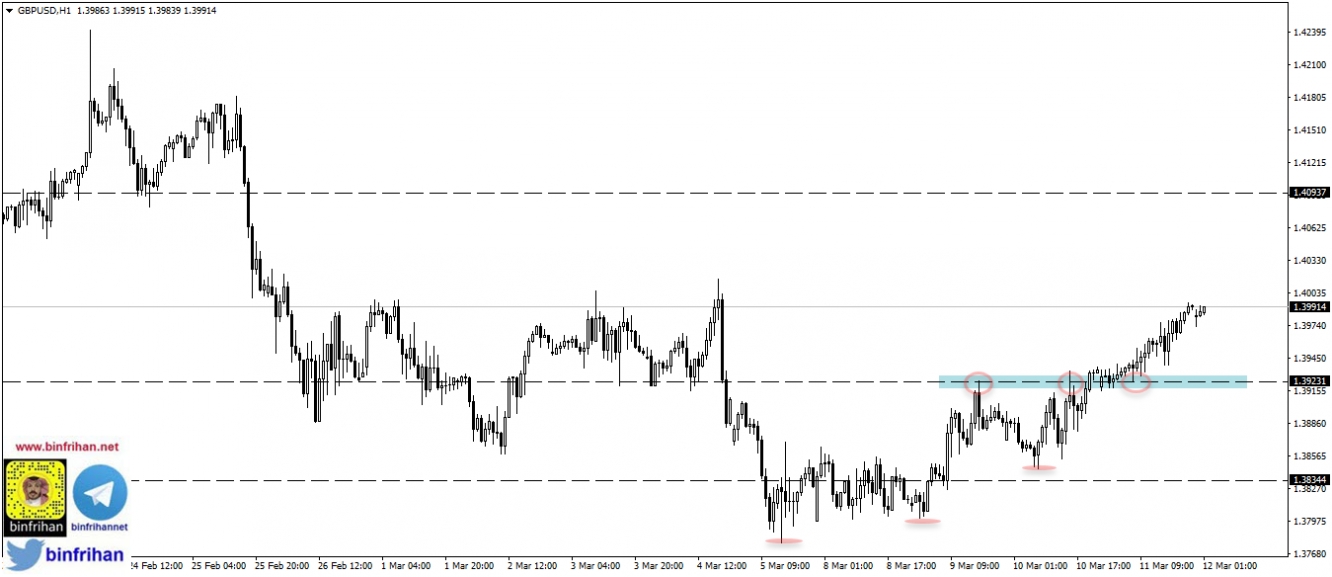 gbpusd h1