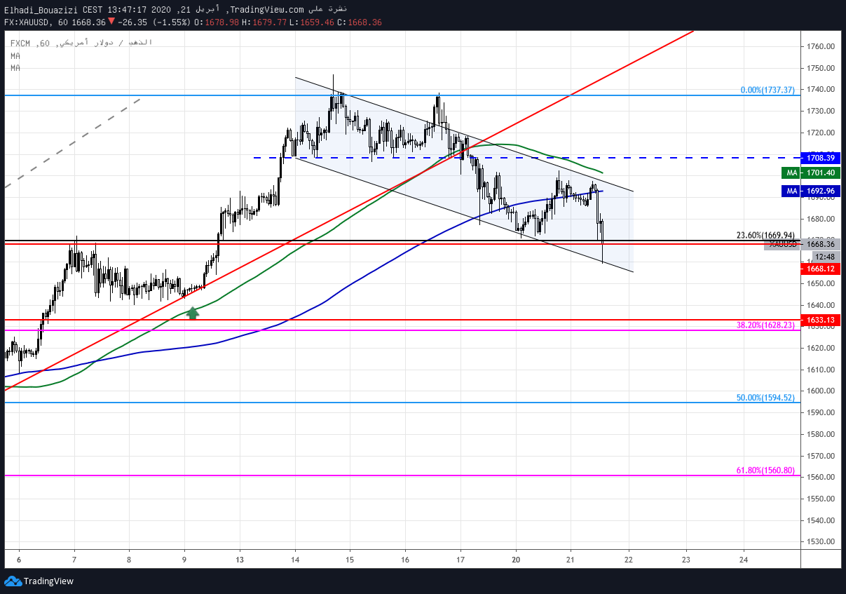 gold 1h الذهب 2