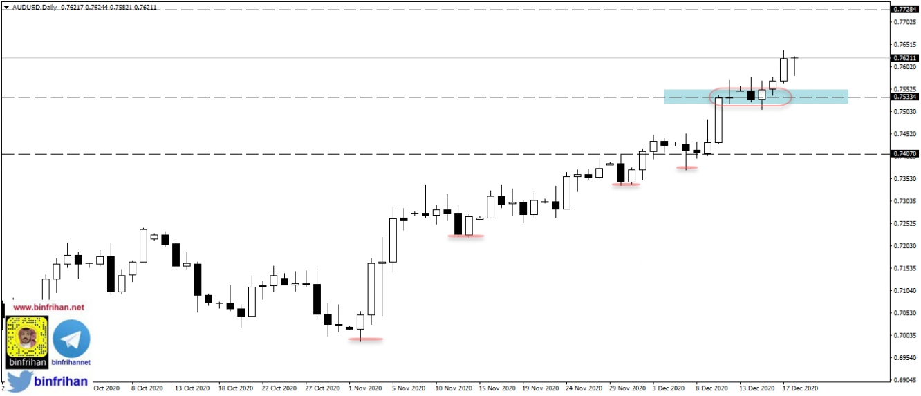 audusd - daily