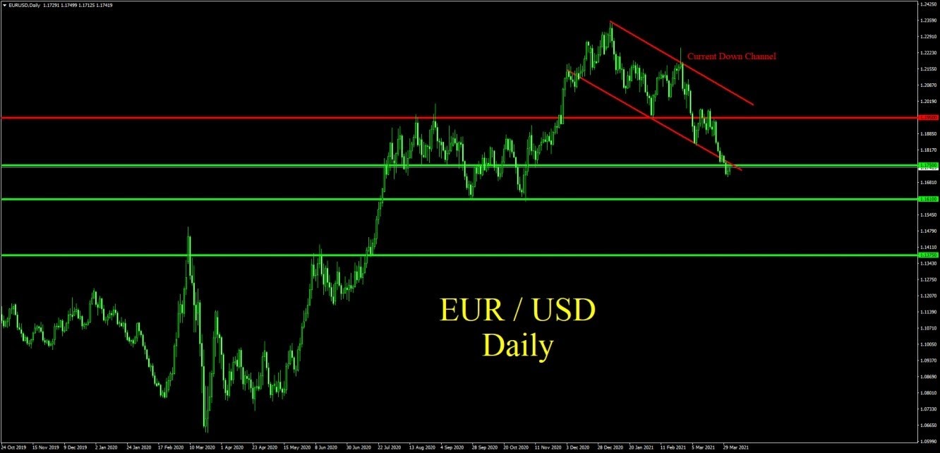 eurusd اليورو مقابل الدولار