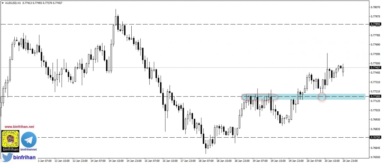 audusd h1 الاسترالي دولار