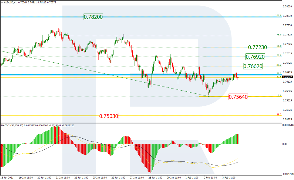 AUDUSD_الدولار الاسترالي مقابل الدولار الأمريكي