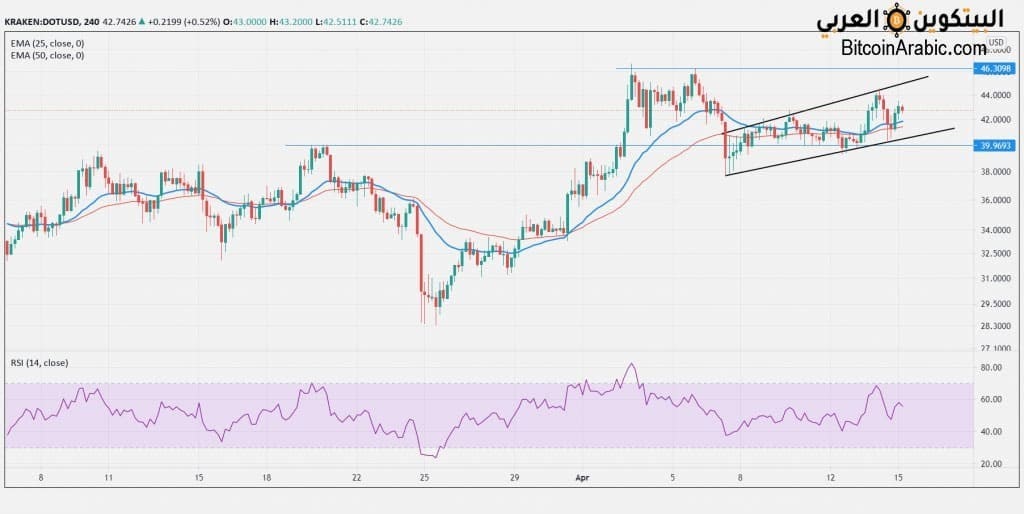 سعر بولكاودت