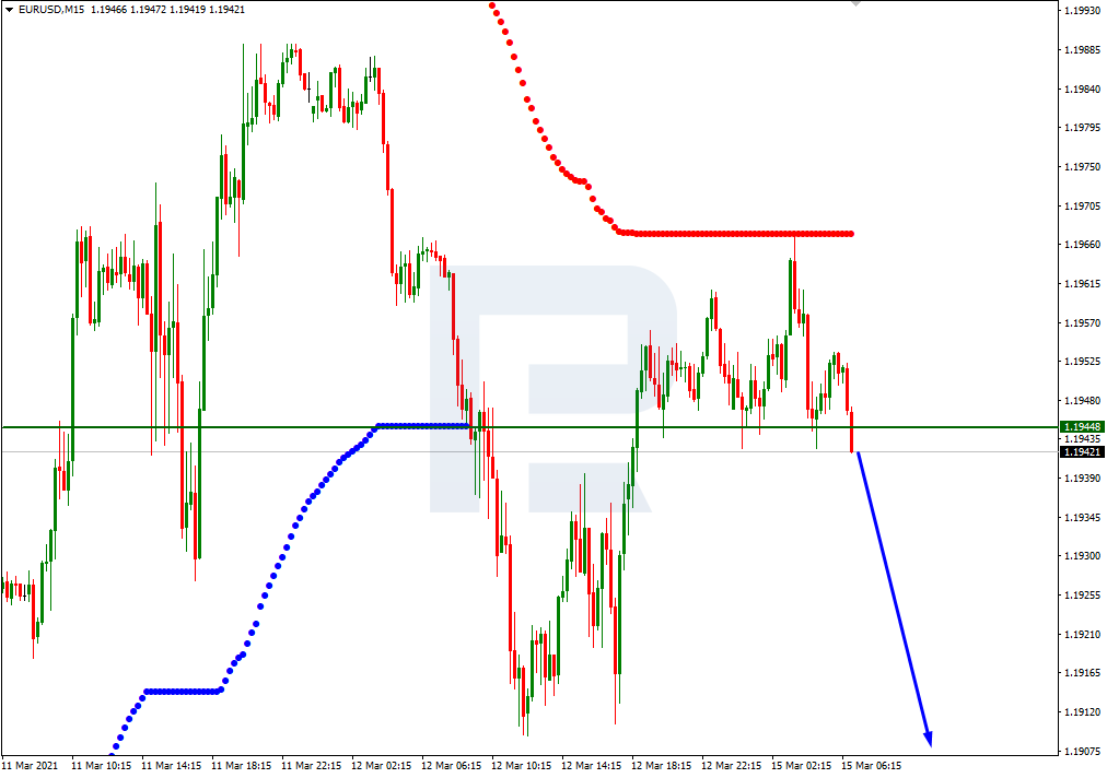 EURUSD_اليورو مقابل الدولار